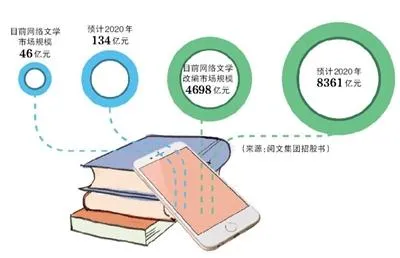 网络文学资本局：顶级IP标价5000万 90%作者月入千元