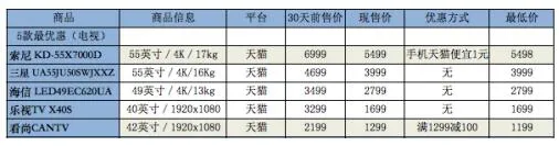 手把手教你薅羊毛 今年双11最走心购物攻略