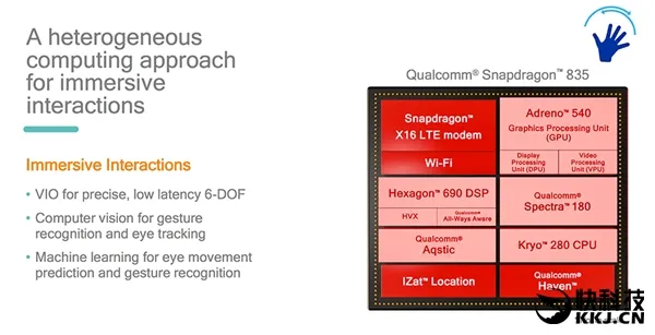 骁龙835性能细节：CPU主频保守 GPU吊打G71