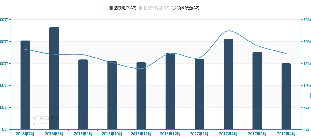 再失F1版权的乐视体育，战斗力还剩多少？