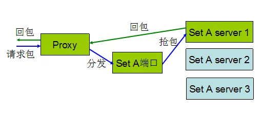  QQ18年，解密8亿月活的QQ后台服务接口隔离技术 