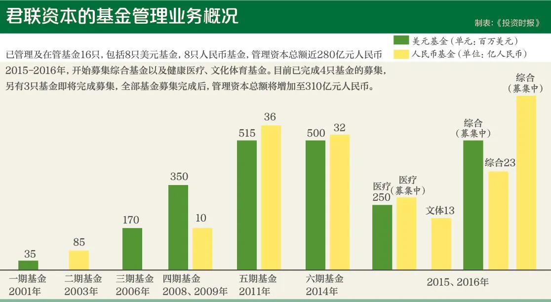 起底千亿财务投资 完整解密联想控股双轮模式