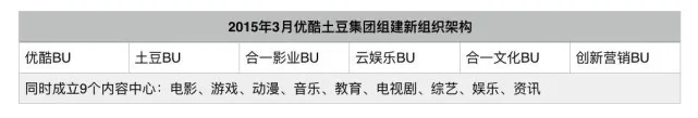 沦为弃子的土豆能否借短视频重回舞台？