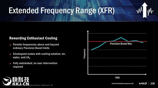 AMD Ryzen桌面CPU正式登场！8核、3.4GHz起步