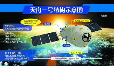 天舟天宫首次实施“太空加油”