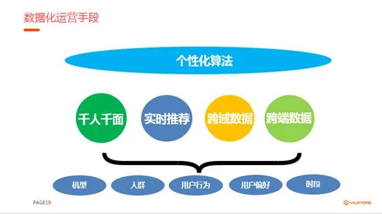 YunOS携7000万用户 助力游戏开发商