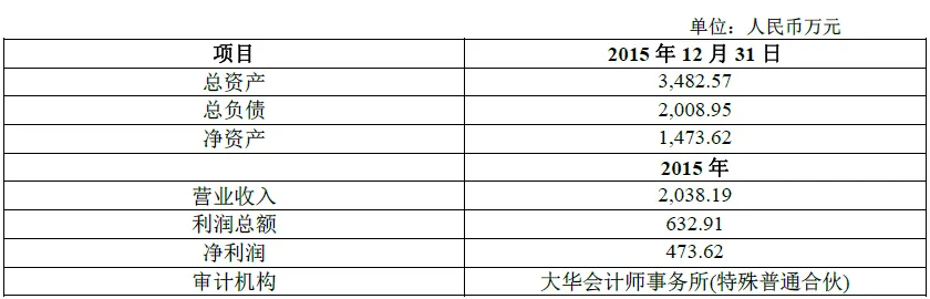 暴风科技拟31亿收购游戏、影视、海外发行3公司