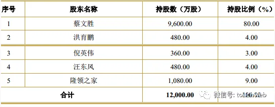 福建互联网军团崛起：抱团发展 诞生百亿美金公司