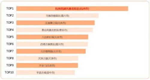 清明出行：多地公安交管部门联合高德地图 发布出行预测报告