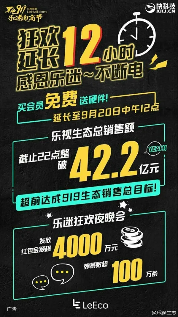 乐视今天真疯了！狂揽42.2亿