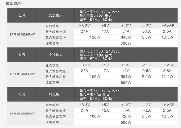 RGB灯效停不下来，Thermaltake推出Smart RGB系列电源