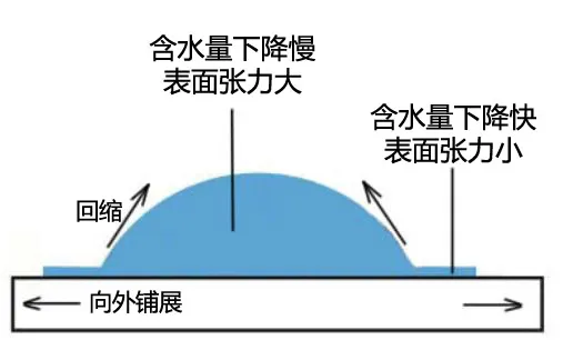 酷炫动图（二十四）：奔跑吧，小液滴！