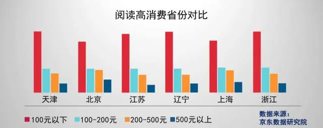 京东发布2017国民阅读报告：爱读书的中国人越来越多