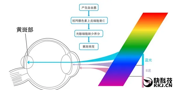 专业护眼功能：华为麦芒5究竟强在哪儿？