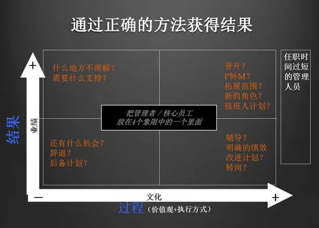 HR，是谁让你成了创业公司里孤独的狂欢者？