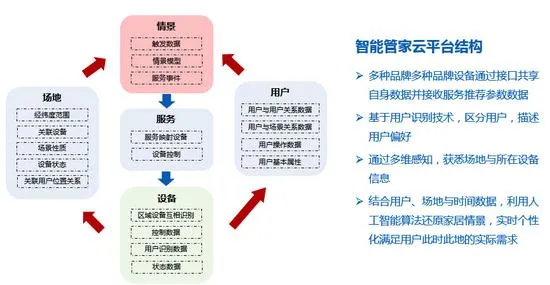 数据说话：中国家电智能化发展情况如何？