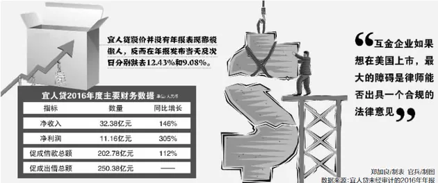 互金企业IPO风口隐现 海外上市仍是首选