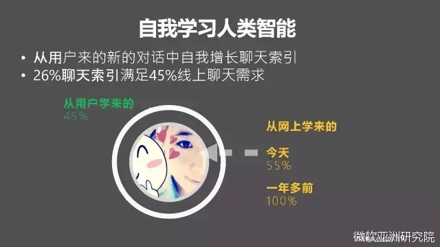 演讲|程骉：智慧医疗产业化应用的挑战和解决之道