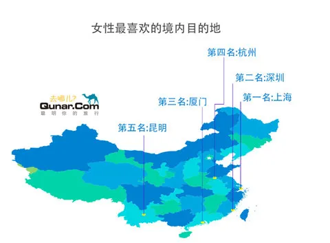 去哪儿发布女性新势力报告 单女、闺蜜出行渐成风