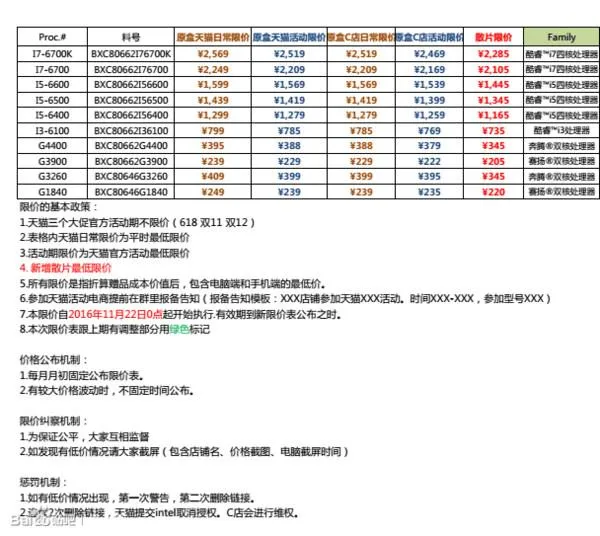 DIY用户猛遭一刀！曝Intel实行CPU散片限价：涨疯了