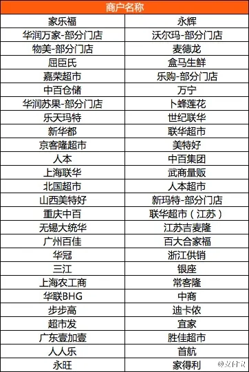 支付宝双12最后狂欢：超市购物最低减10元 最高免单