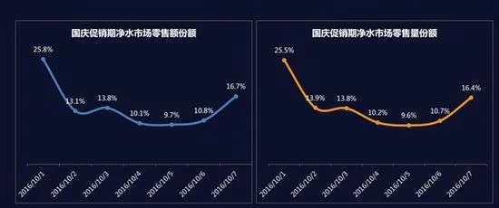 黄金周行情回顾：小编再也不要国庆节买家电了