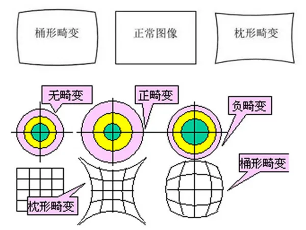 干货丨首款10K全景相机AURA亮相CES，这俩问题不解决就算“N”K也是白搭