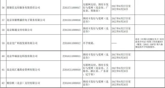 央行整顿第三方支付不手软：9家企业未获续期