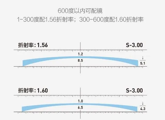 小米众筹TS变色近视镜发布：一镜两用/30秒变色