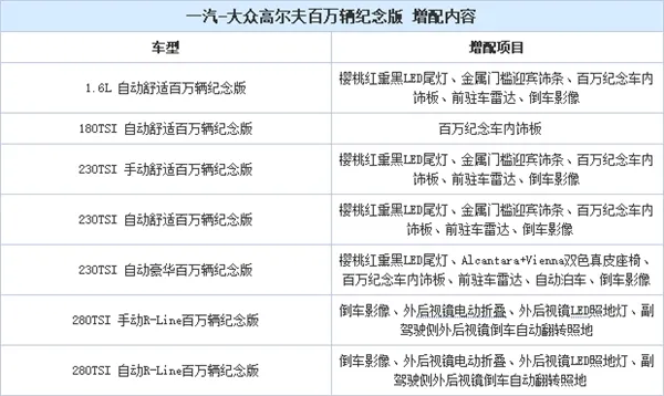 大众高尔夫百万纪念版上市 14.09万起 配置大增