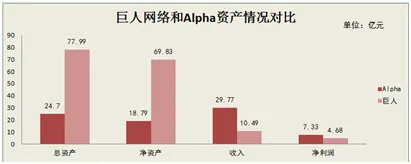 305亿收购海外游戏公司 巨人网络是另辟蹊径还是拼死一搏？