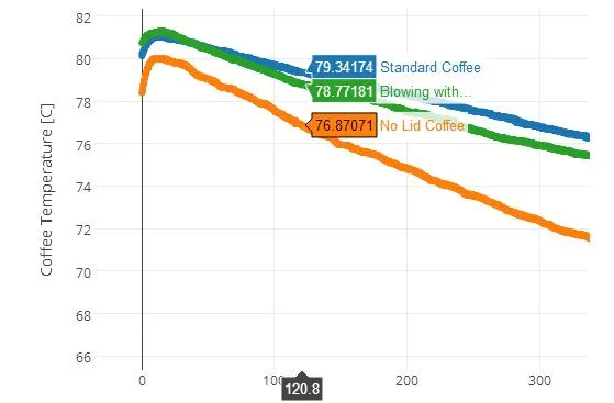 一杯热饮如何快速降温？物理学家较真后：真相惊讶