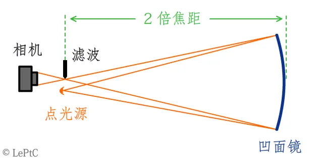 酷炫动图（二十二）：窥见声音的涟漪