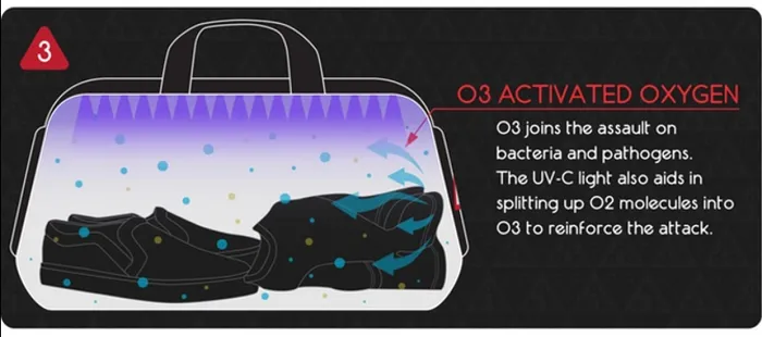 带消毒柜功能的运动挎包，你需要来一个么