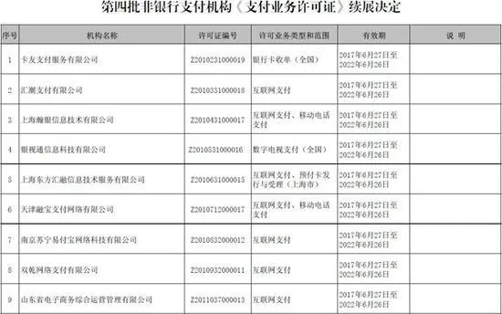 央行整顿第三方支付不手软：9家企业未获续期