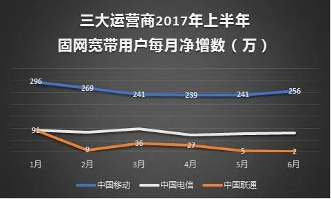 股票已停牌，混改能否拯救中国联通？