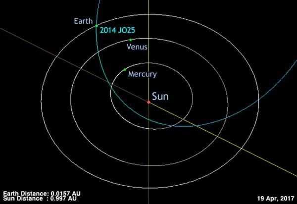 一座山大的小行星直奔地球而来：距离近到不可思议