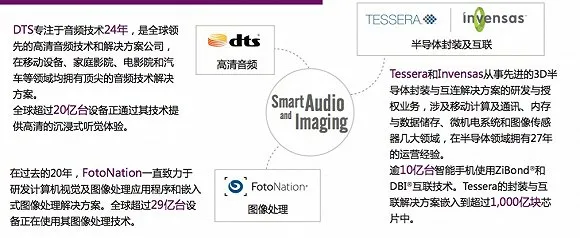 深度：DTS与杜比的影音江湖