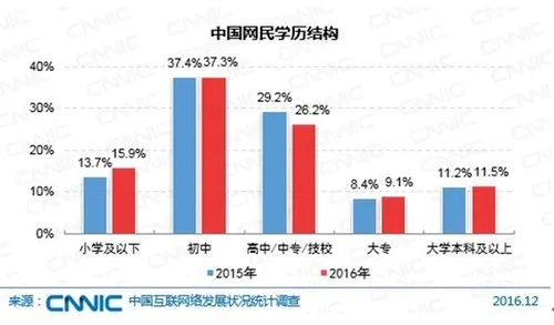 中国网民达7.31亿！近一半使用直播