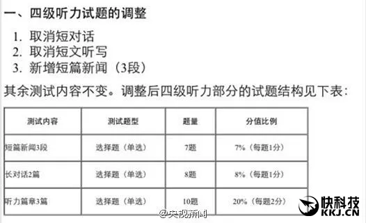 英语四六级考试大变革！听力改成听新闻