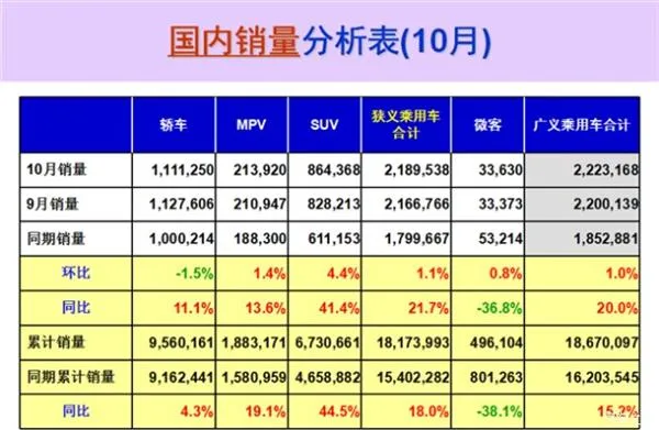 购置税减半“太毒”：车企做好销量大跌准备