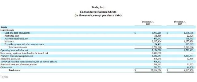 特斯拉业务越来越复杂 我们帮你解读下它的资产负债表
