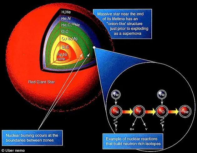 宇宙浩瀚星系是如何形成的？球状星团贡献大量恒星