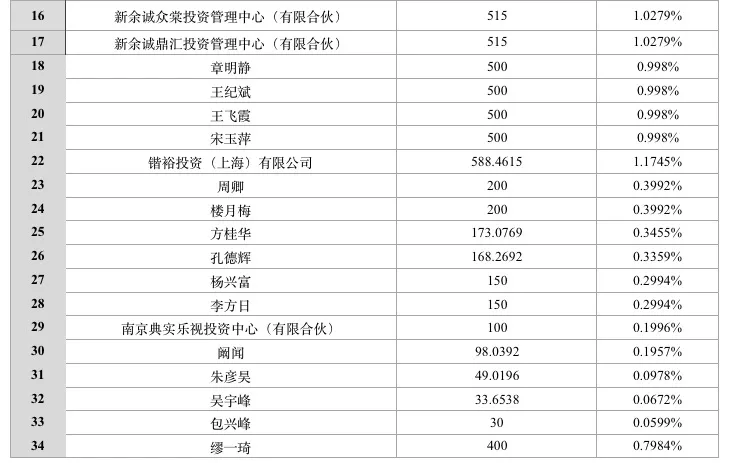 阚治东踩雷乐视申请财产保全 “证券教父”看走眼？