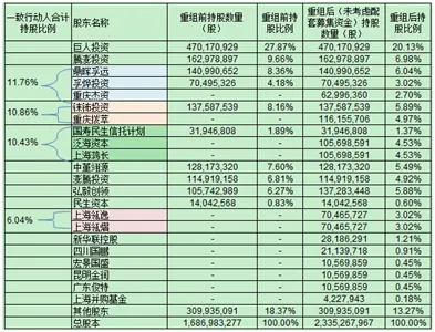 305亿收购海外游戏公司 巨人网络是另辟蹊径还是拼死一搏？