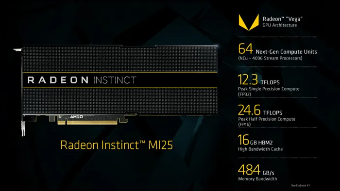 AMD正式发布三款Radeon Instinct加速卡，MI25规格被确认