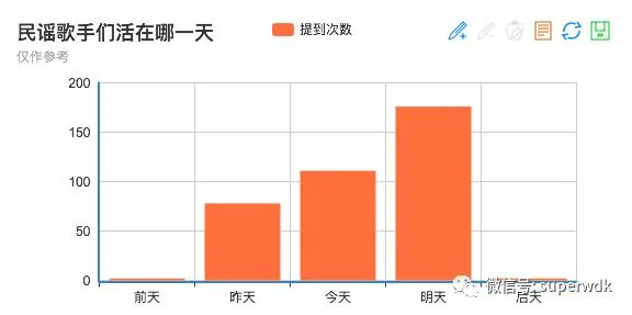 程序员分析了42万字的歌词 搞清民谣歌手在唱些什么