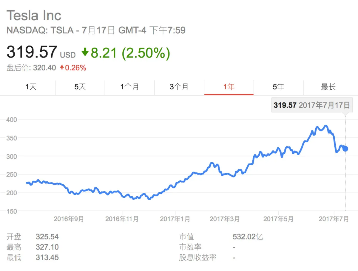 特斯拉发生车祸，马斯克说自动驾驶不背这个锅