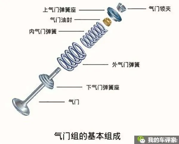 德国车为啥烧机油？看完彻底懂了