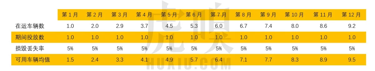 给“共享单车”算一笔账，未来18个月见生死